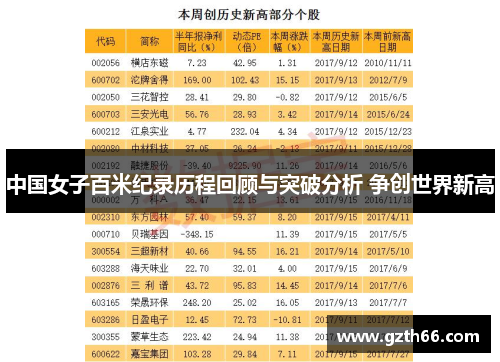 中国女子百米纪录历程回顾与突破分析 争创世界新高